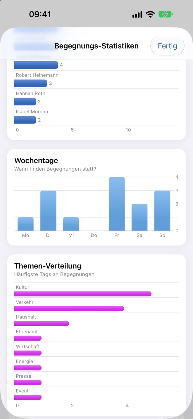 Diagramme „Wochentage“ und „Themen-Verteilung“