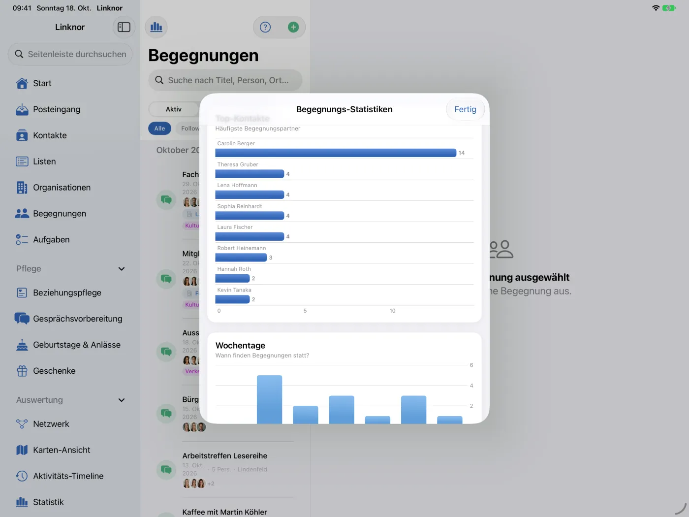 Diagramme „Wochentage“ und „Themen-Verteilung“