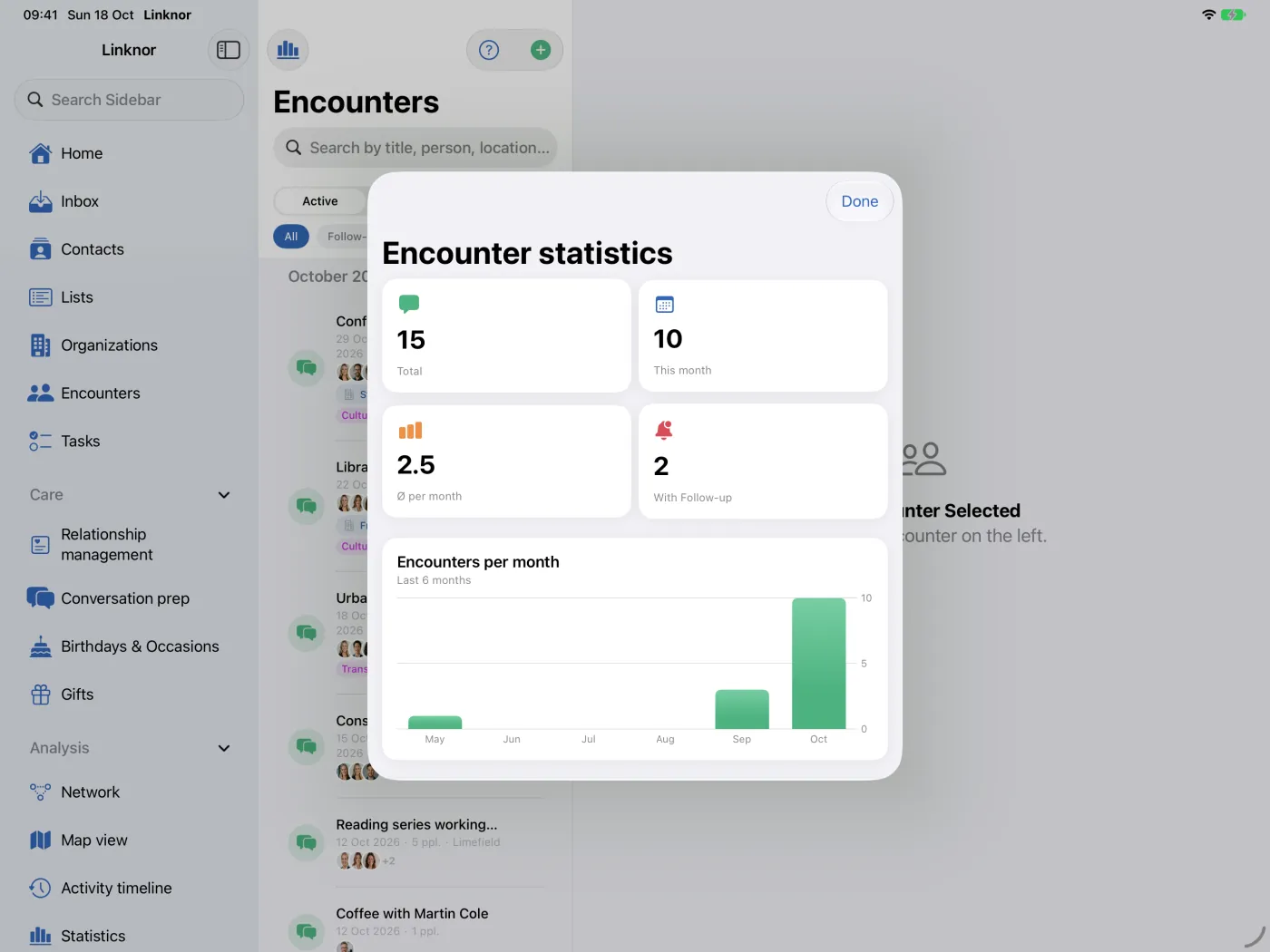 Indicateurs, rencontres par mois et début des contacts principaux