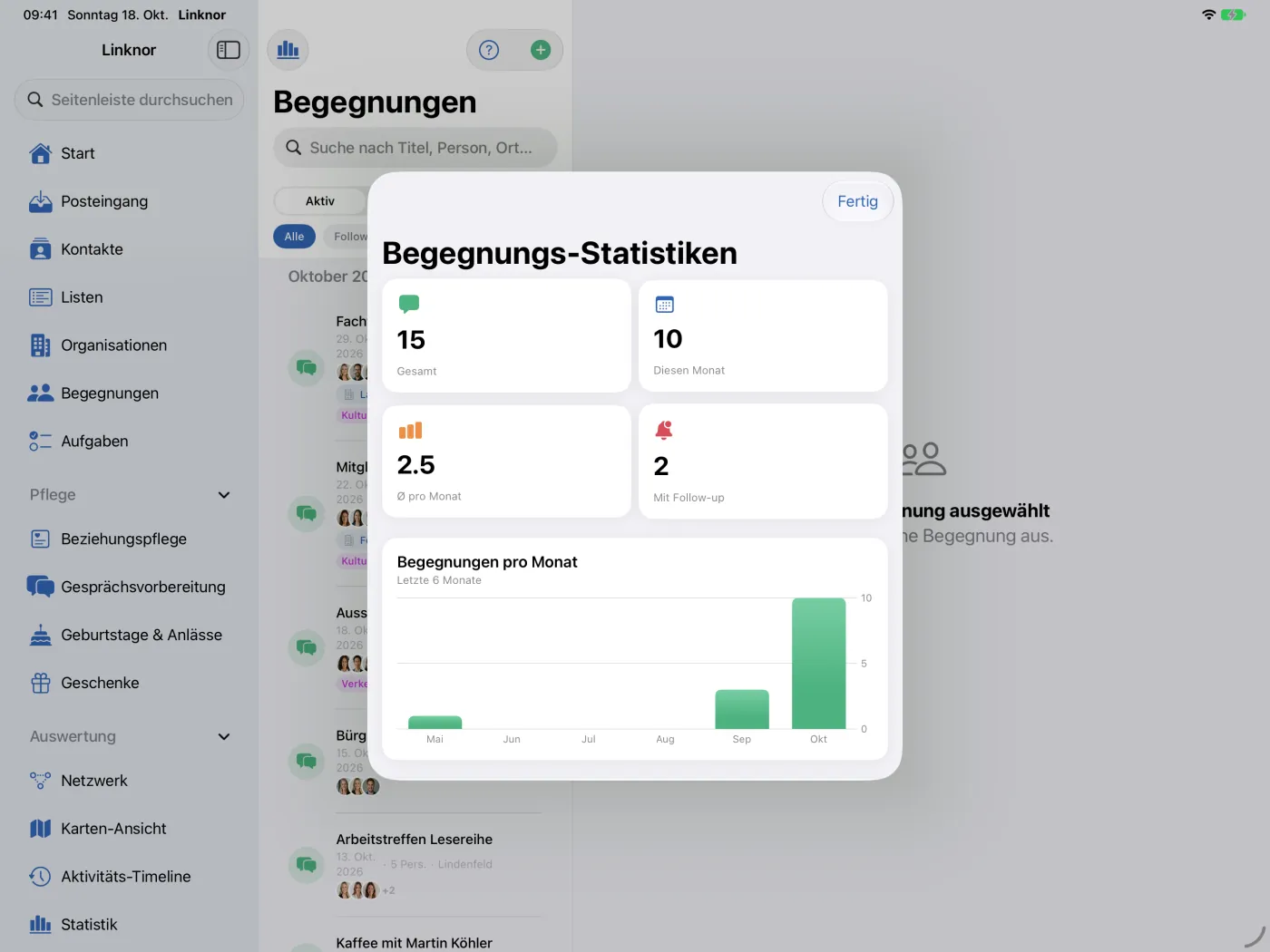 Kennzahlen, Begegnungen pro Monat und Beginn der Top-Kontakte