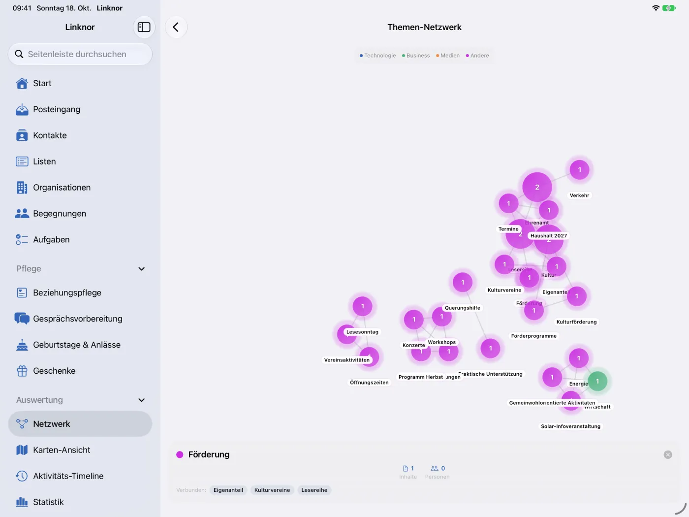 Details zu einem Thema mit Inhalten, Personen, Cluster und verbundenen Themen