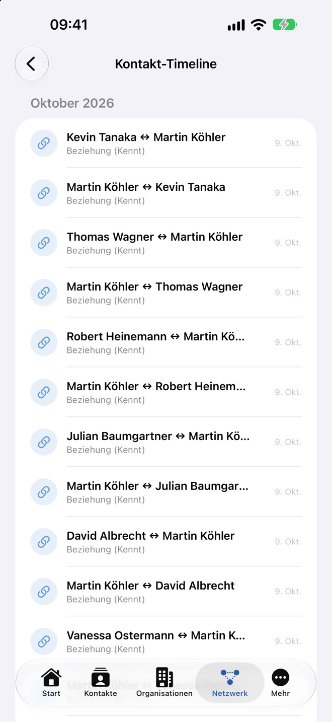 Kontakt-Timeline mit Beziehungseinträgen eines Monats