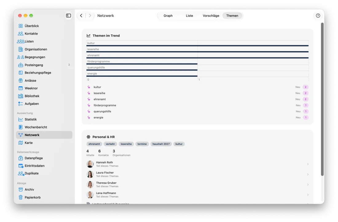 Netzwerk › Themen mit „Themen im Trend“