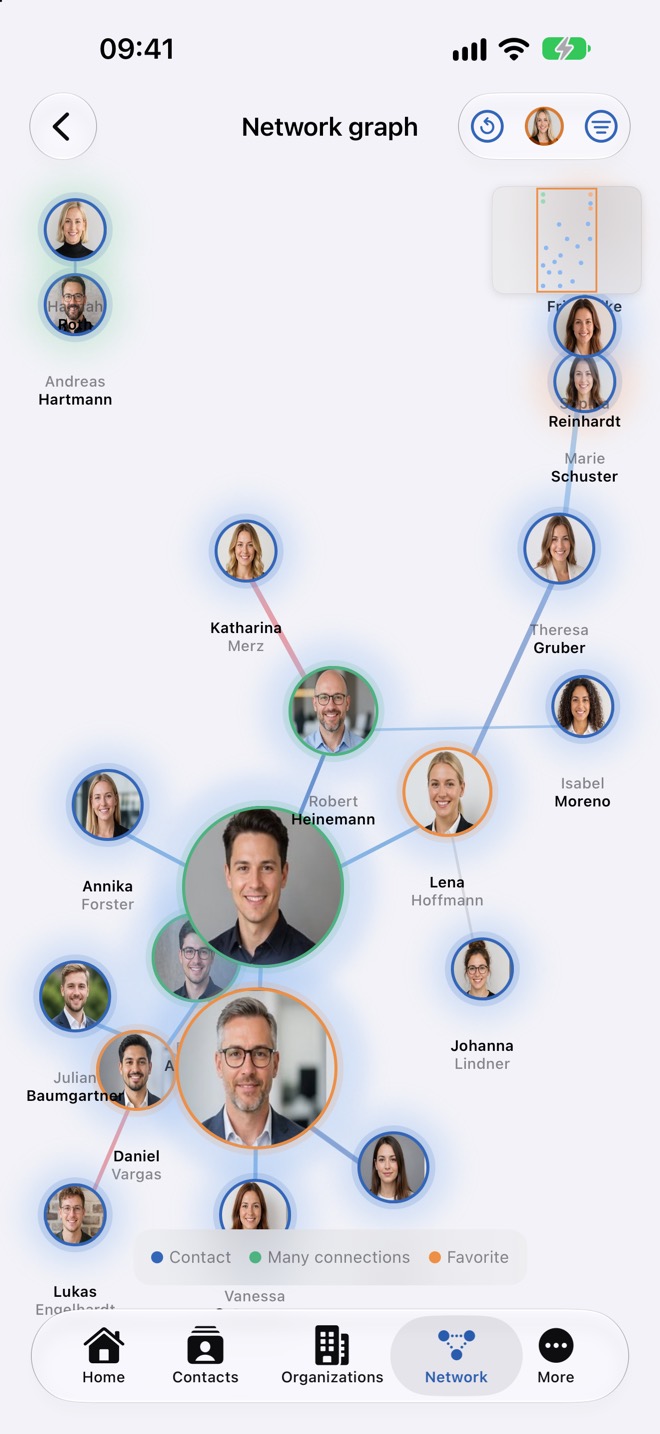 Gráfico de red con grupos, leyenda y minimapa arriba a la derecha