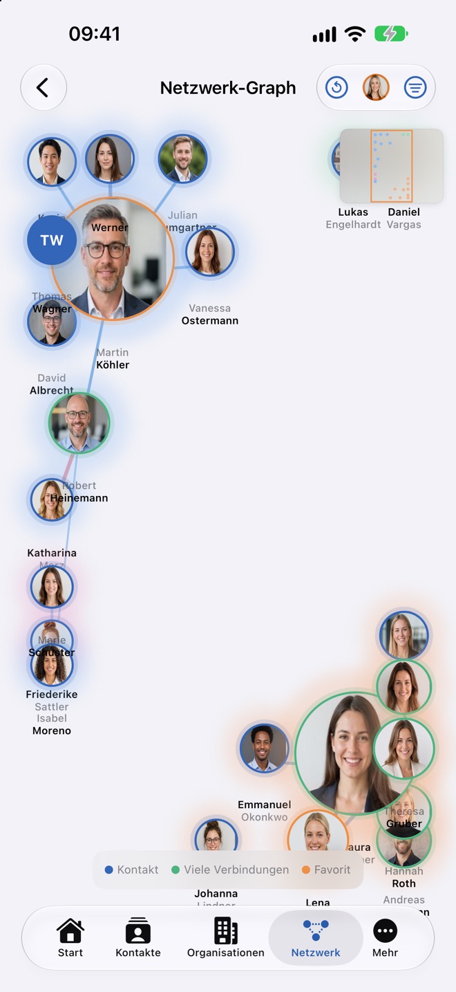 Netzwerk-Graph mit Gruppen, Legende und Übersichtskarte oben rechts
