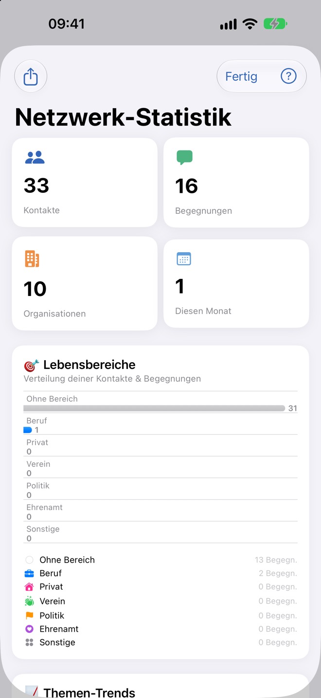 Kennzahlen-Kacheln und die Verteilung auf Lebensbereiche.