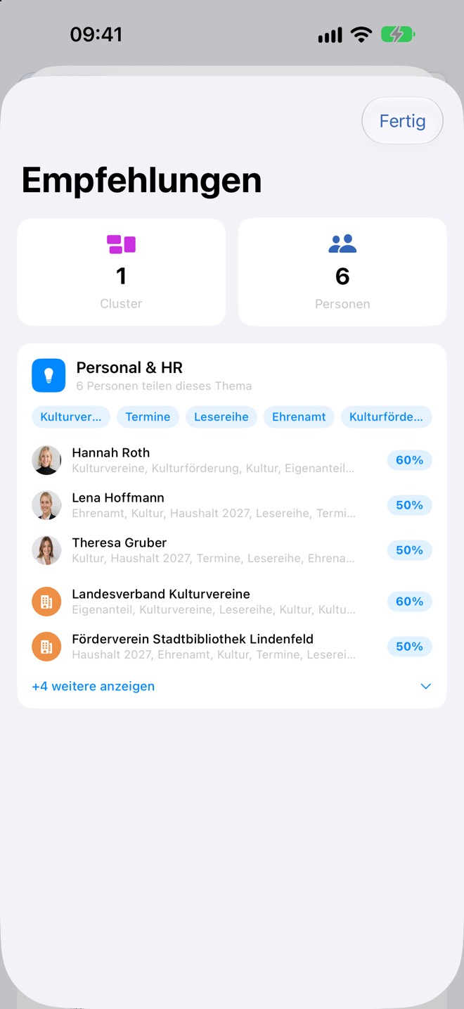 Empfehlungen: wer die Themen eines Clusters teilt, mit Übereinstimmung in Prozent.