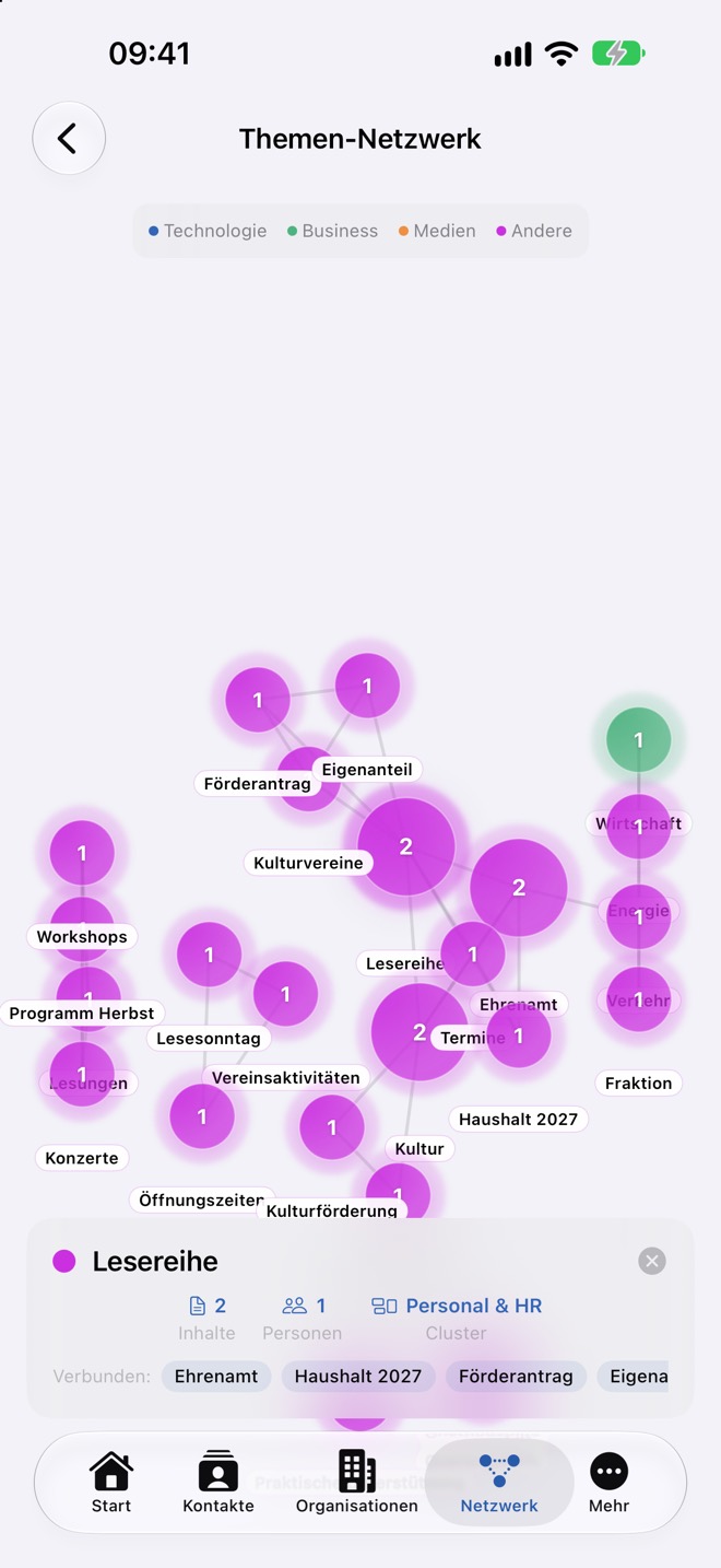 Details zu einem Thema mit Inhalten, Personen, Cluster und verbundenen Themen