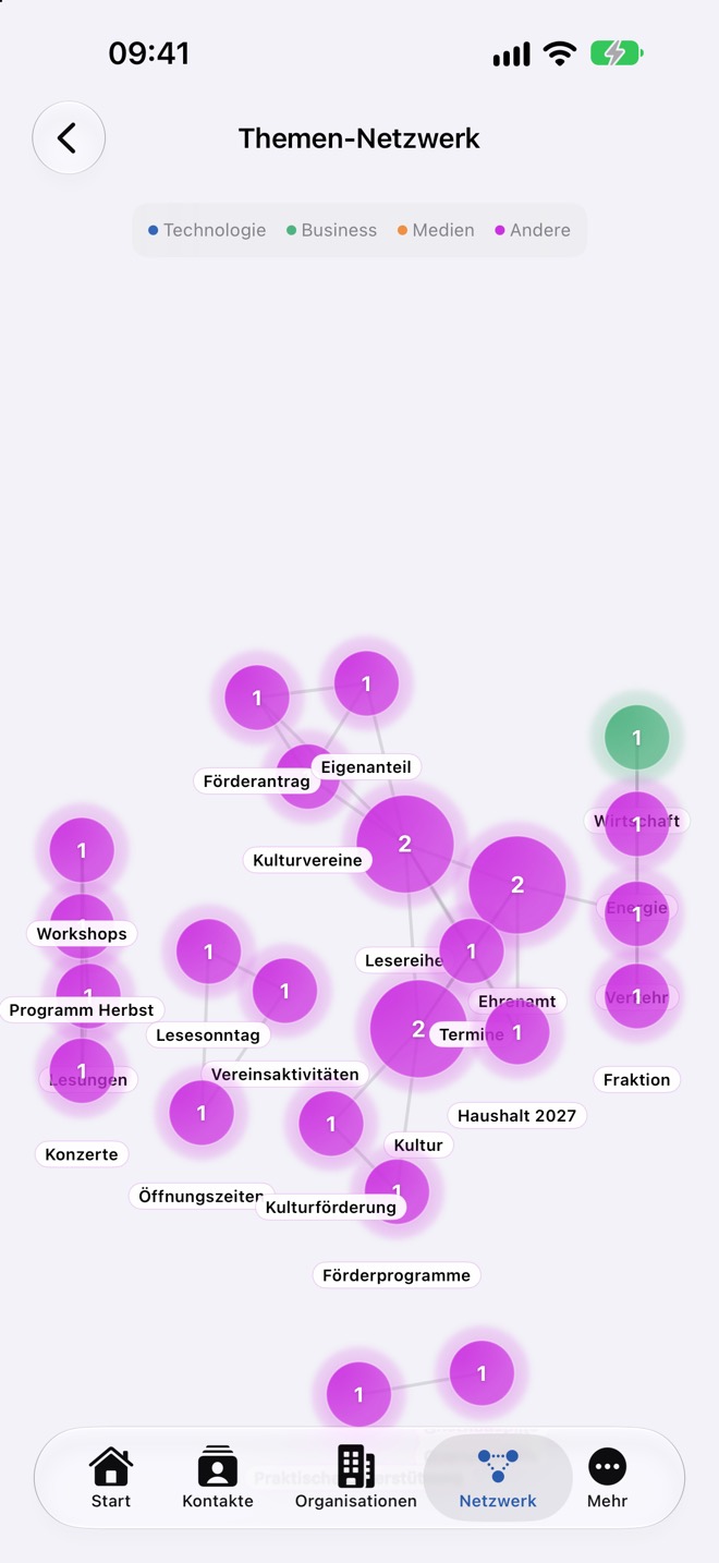 Themen-Netzwerk mit Themenblasen und Farblegende