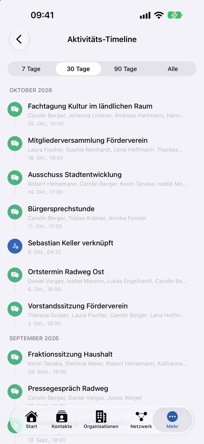 Die Aktivitäts-Timeline im Zeitraum „30 Tage“, nach Monaten gruppiert.
