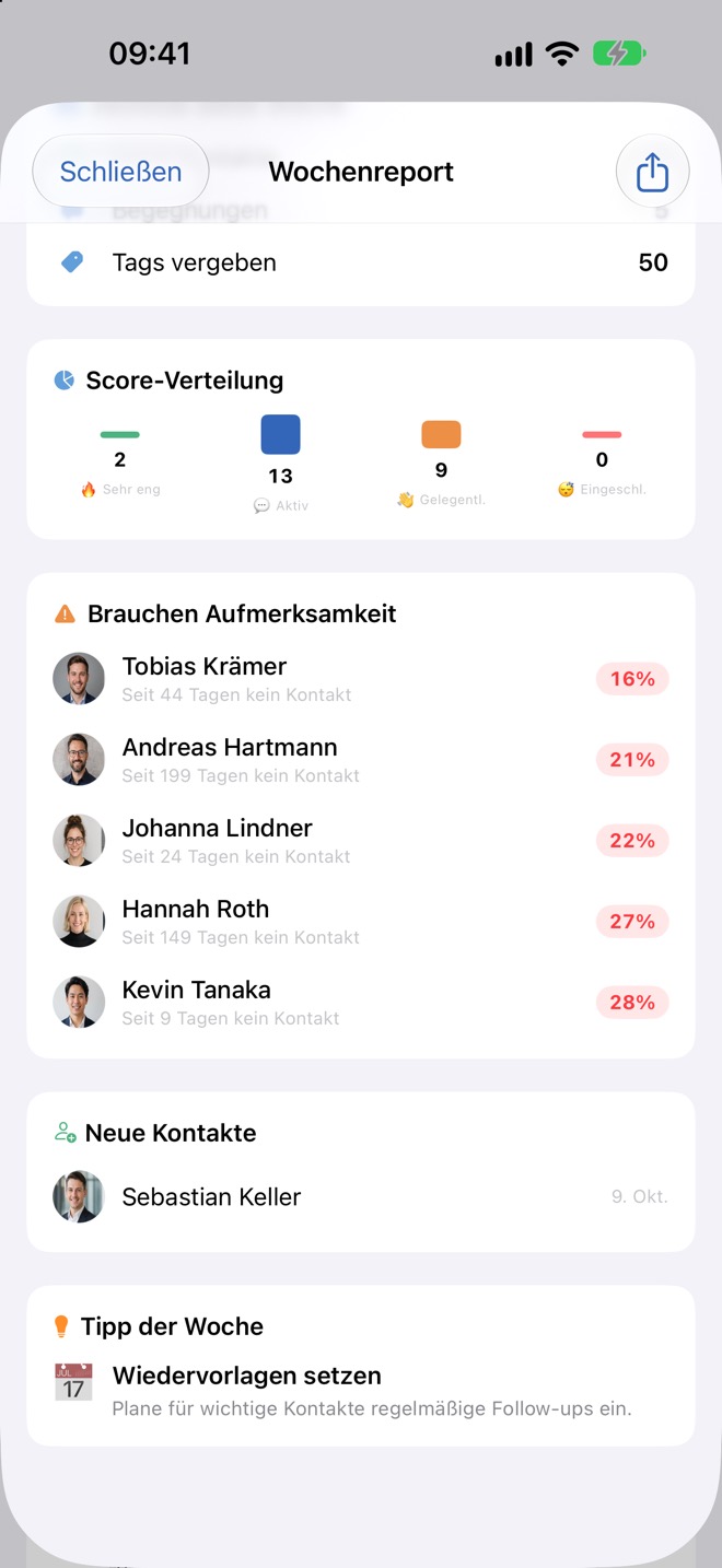 Score-Verteilung, Kontakte mit Aufmerksamkeitsbedarf, neue Kontakte, Tipp der Woche.