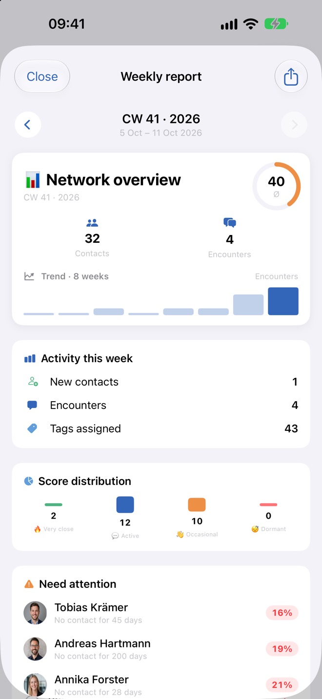 Informe semanal con selector de semana y vista general de la red.