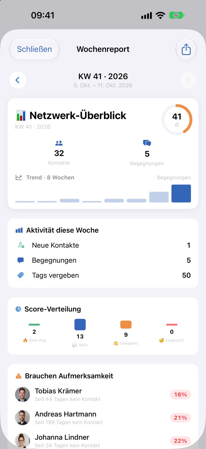 Wochenreport mit Wochenwähler und Netzwerk-Überblick.